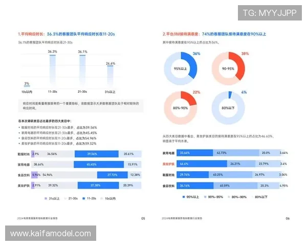 天博真人游戏客服服务质量与用户满意度调查